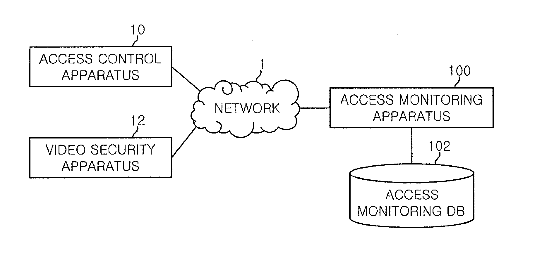 Method and system for providing intelligent access monitoring, intelligent access monitoring apparatus