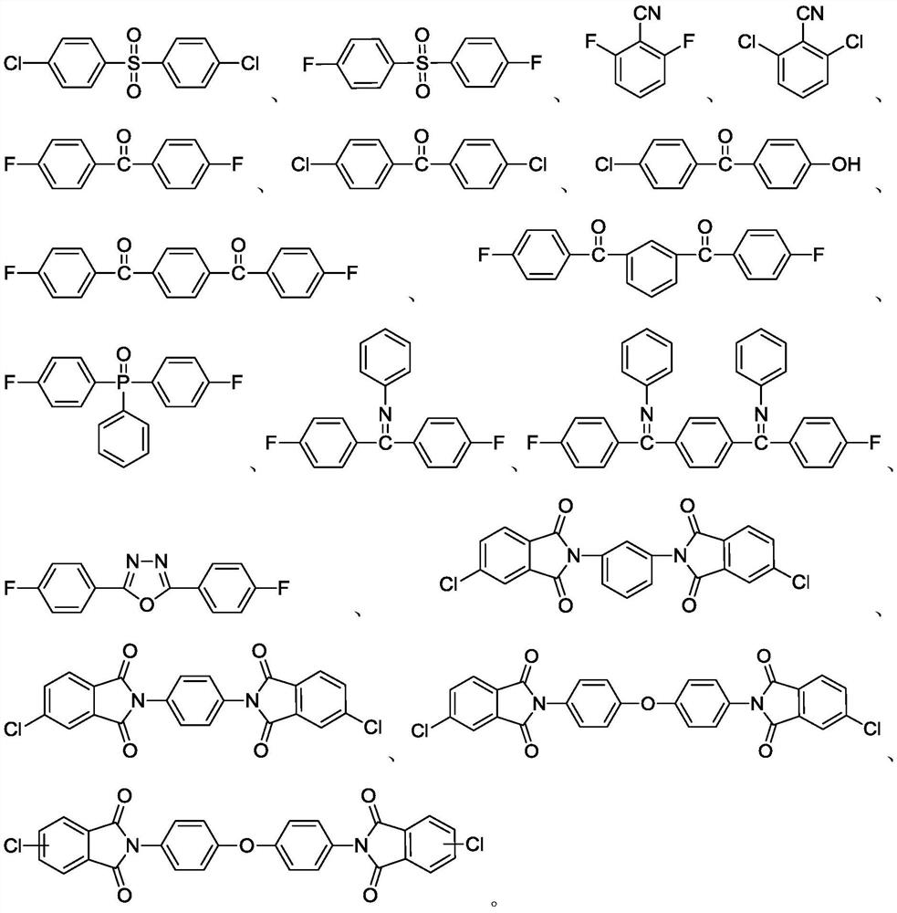 Preparation method of polyaromatic ether