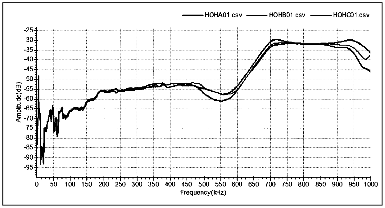 A Winding Deformation Diagnosis Method Based on Feature Extraction of Transformer Winding Frequency Response Data