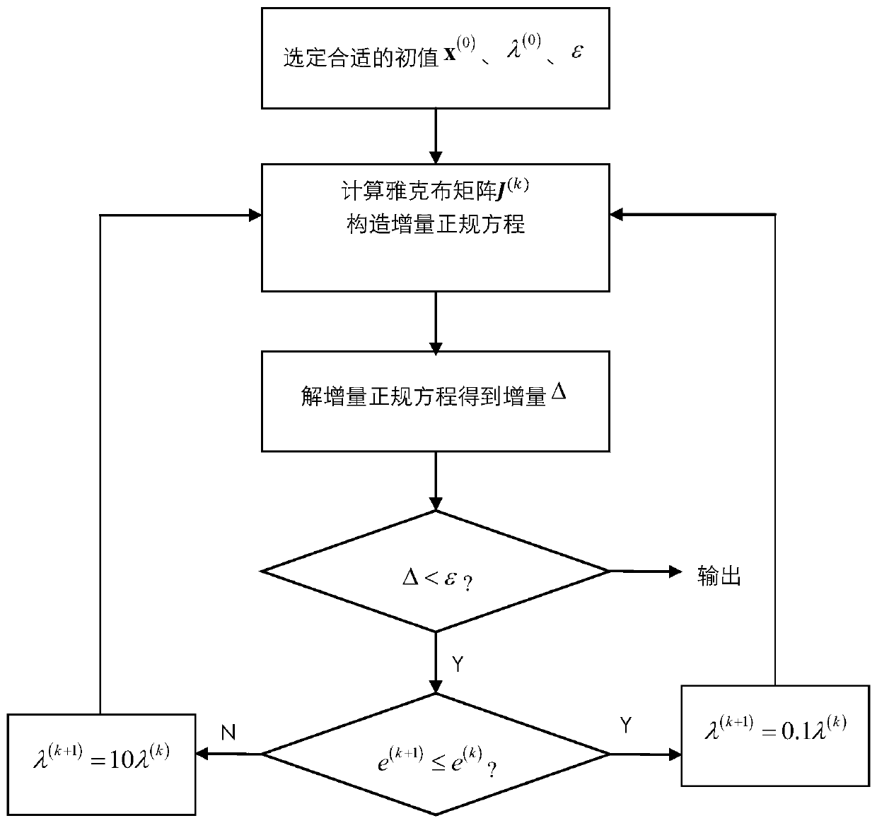 A Winding Deformation Diagnosis Method Based on Feature Extraction of Transformer Winding Frequency Response Data