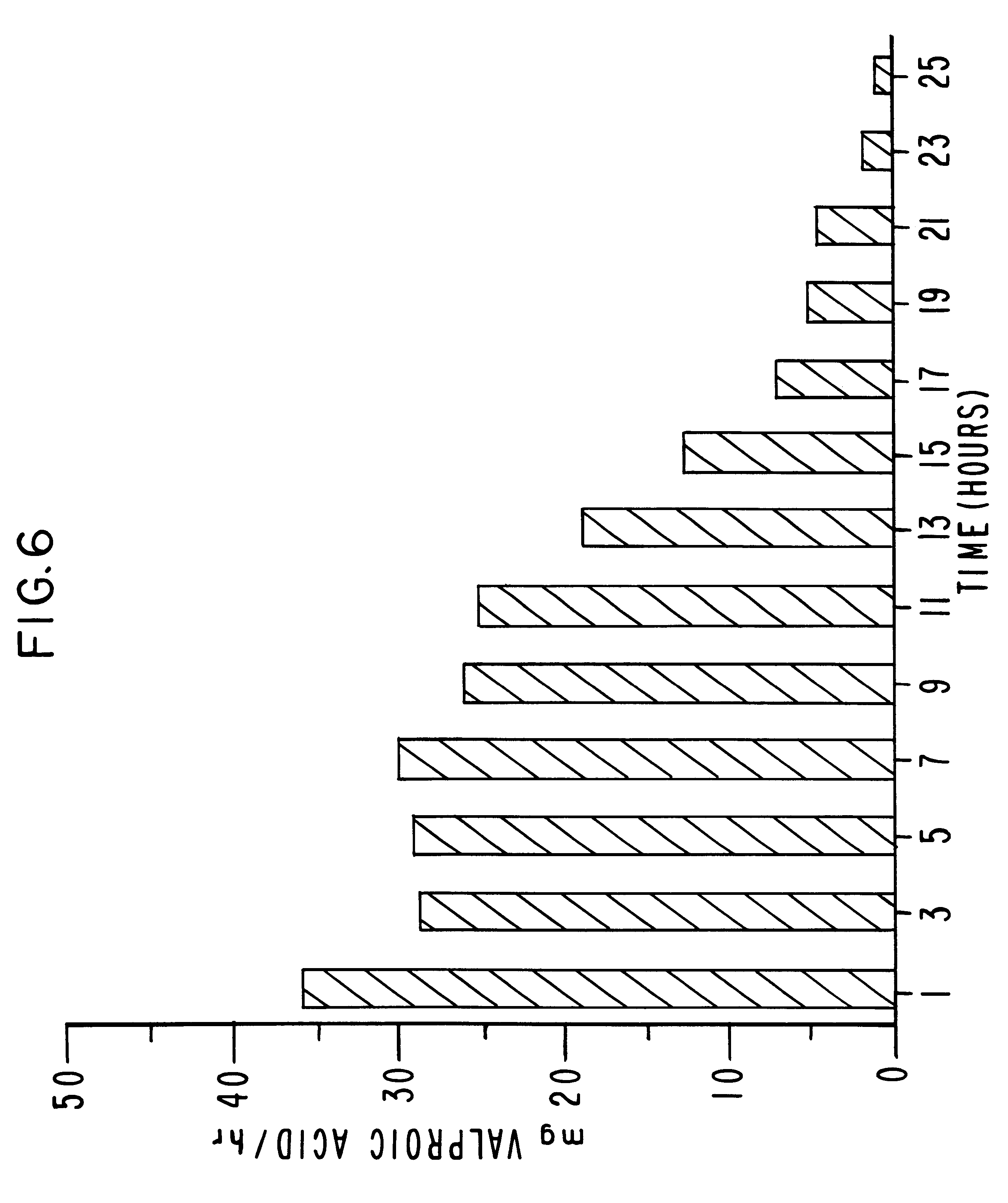 Method for providing sustained antiepileptic therapy