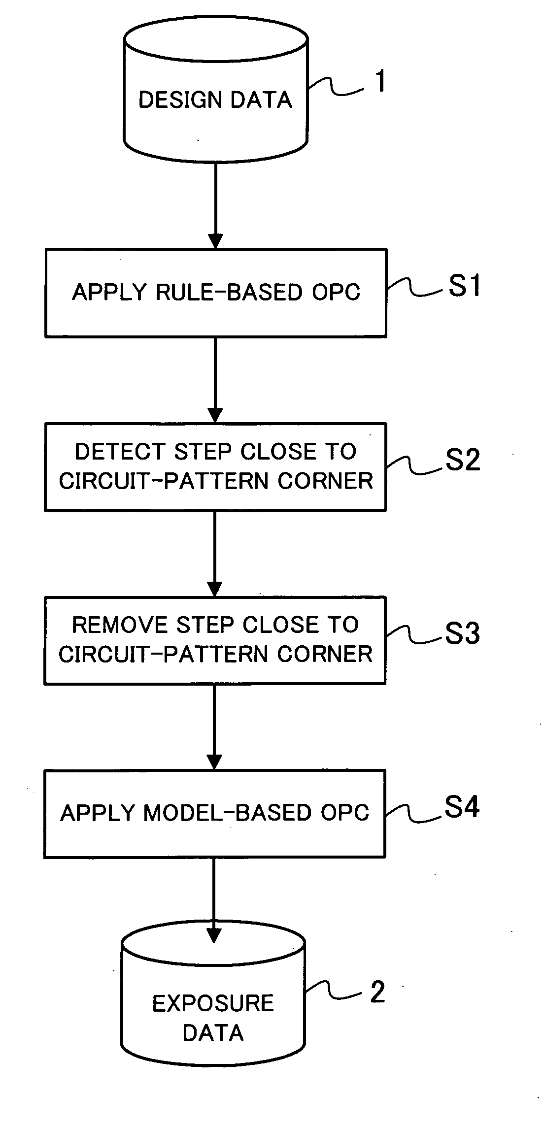 Circuit-pattern-data correction method and semiconductor-device manufacturing method