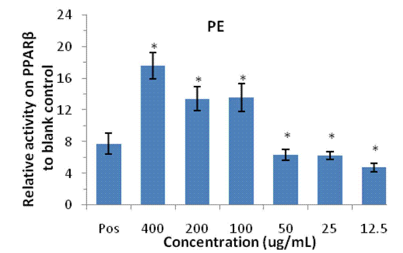 Scindapsus aureus extract for treating diabetic nephropathy and preparation method and application thereof