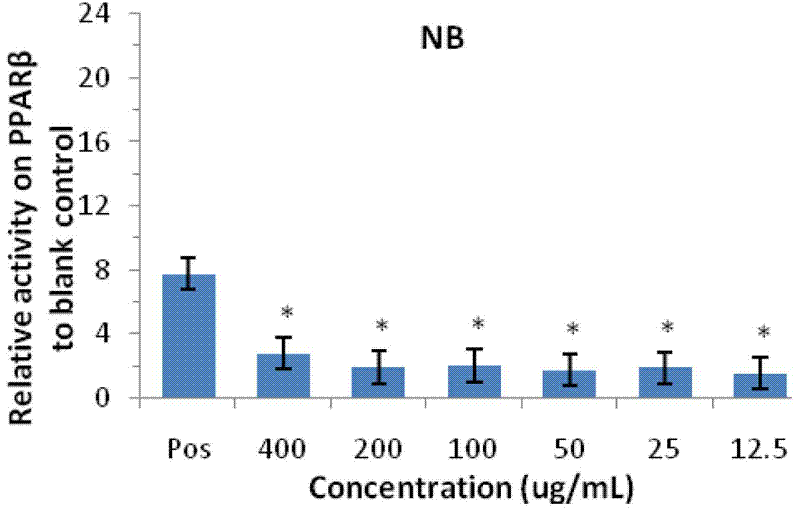 Scindapsus aureus extract for treating diabetic nephropathy and preparation method and application thereof