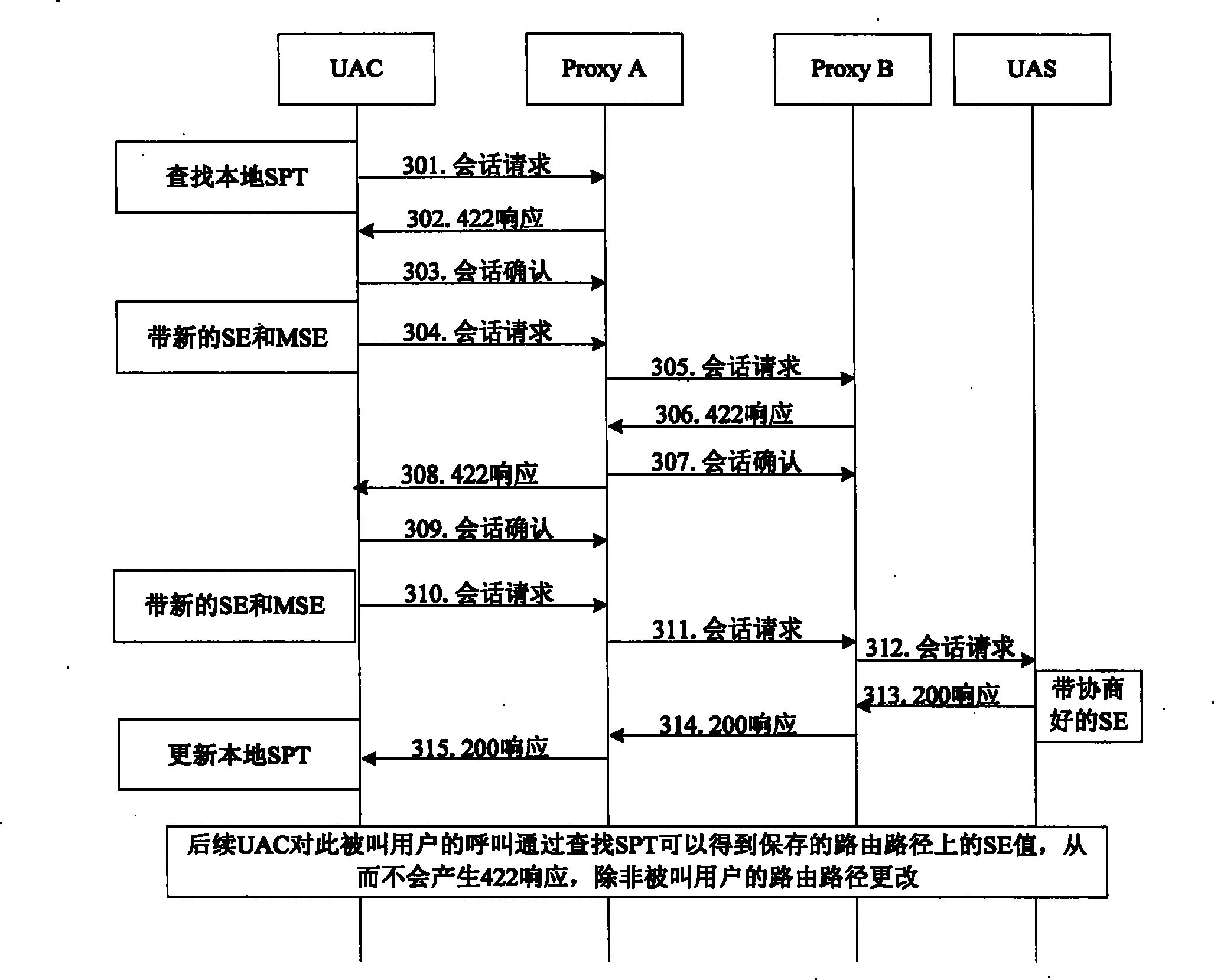 Method for consulting updating time in SIP session refreshing process