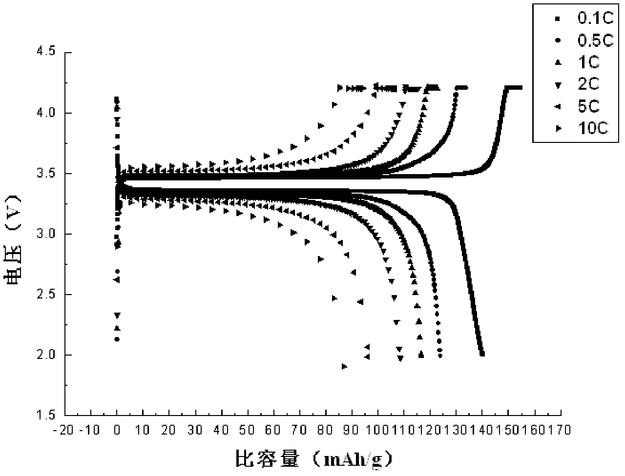 Method for preparing lithium iron phosphate cathode material of lithium ion battery by supercritical hydrothermal process