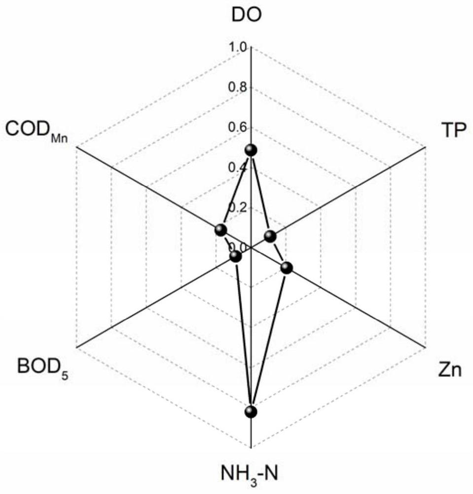 A Method for Evaluating Water Quality