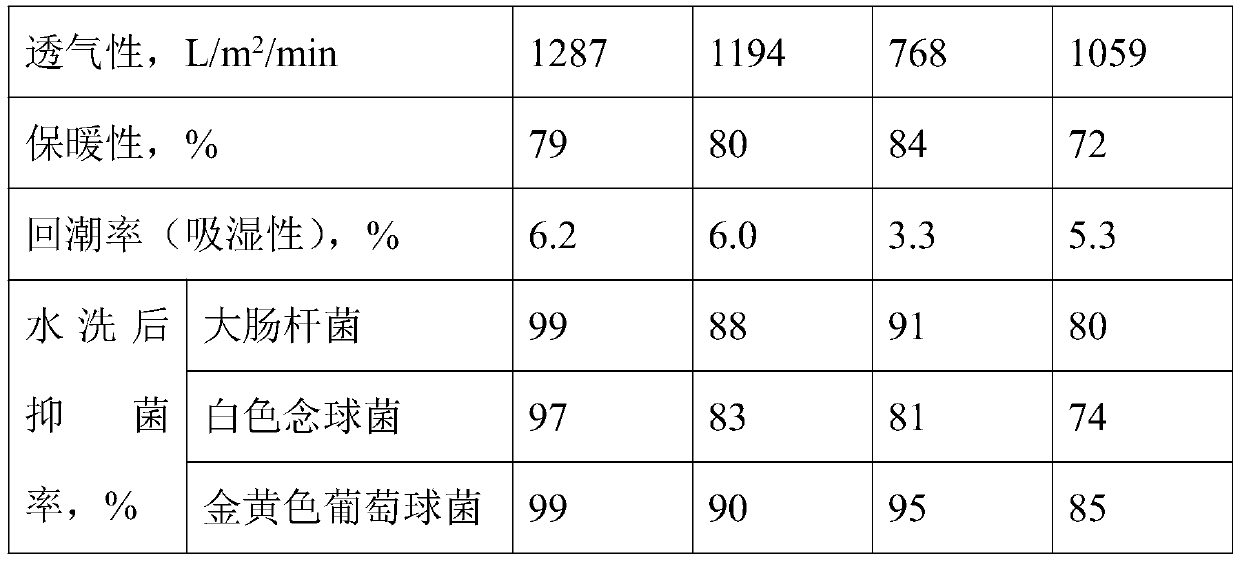 Textile fabric composite milk fiber and preparation method thereof