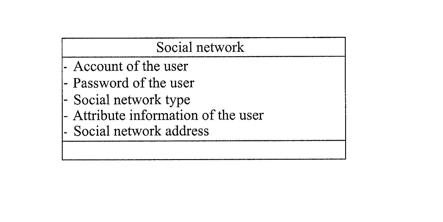 Method and apparatus for realizing community federation