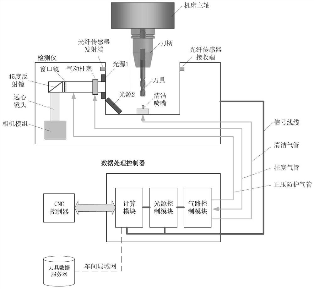 A kind of tooth-by-tooth wear detector of front and rear cutter face of rotating tool and its detection method