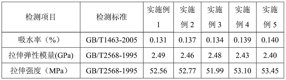 Unsaturated polyester resin for buttons and preparation method of unsaturated polyester resin