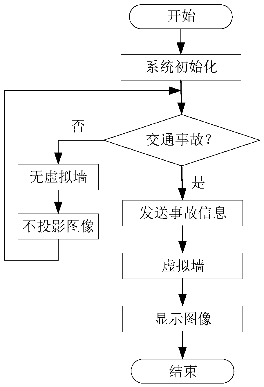 Highway tunnel traffic safety accident display alarm device