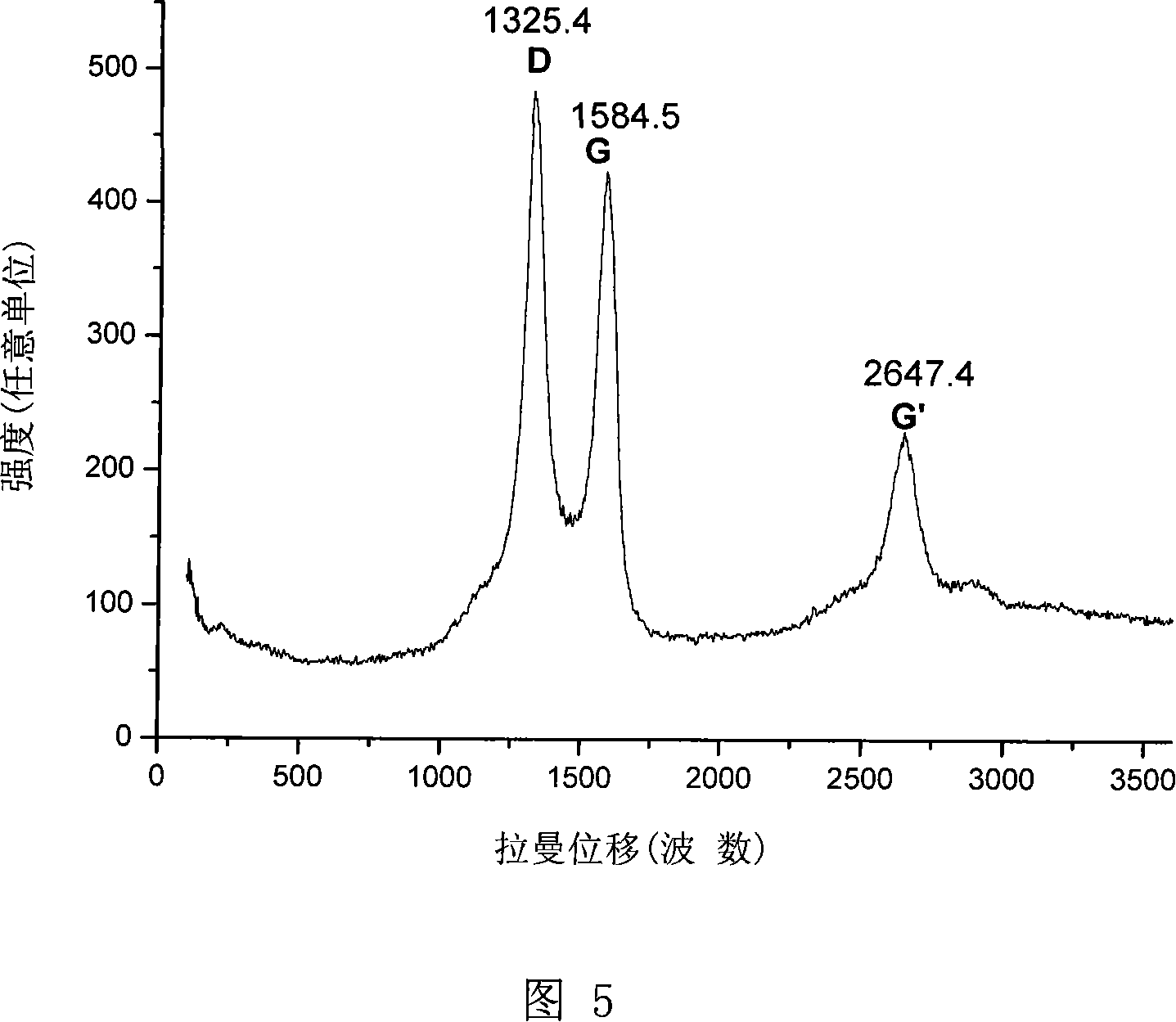 Method for preparing two-dimension single layer plumbago alkene