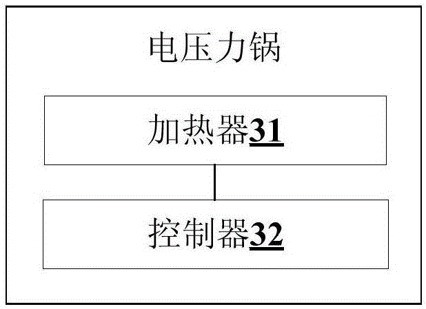 Electronic pressure cooker control method, controller and electronic pressure cooker