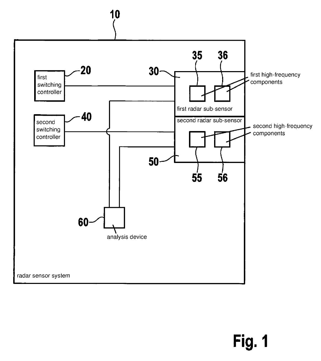 Method for operating a first radar sub-sensor and a second radar sub-sensor, and radar sensor system including a first radar sub-sensor and a second radar sub-sensor