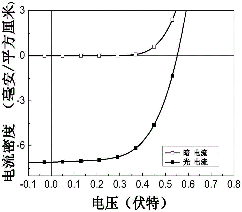 A self-assembled polymer solar cell cathode modification material and modification method thereof