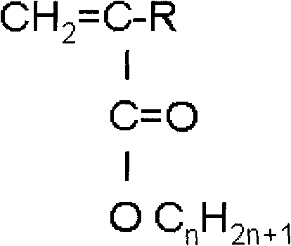 A kind of preparation method of polymer phase change material