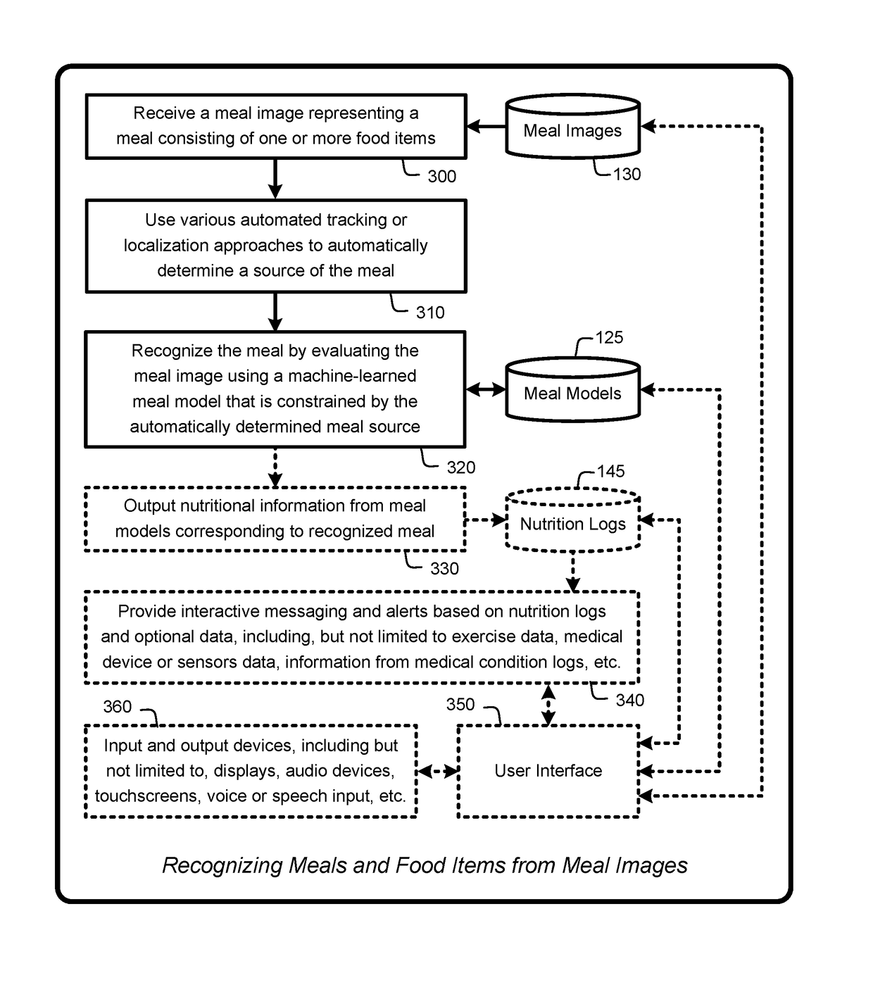 Food logging from images