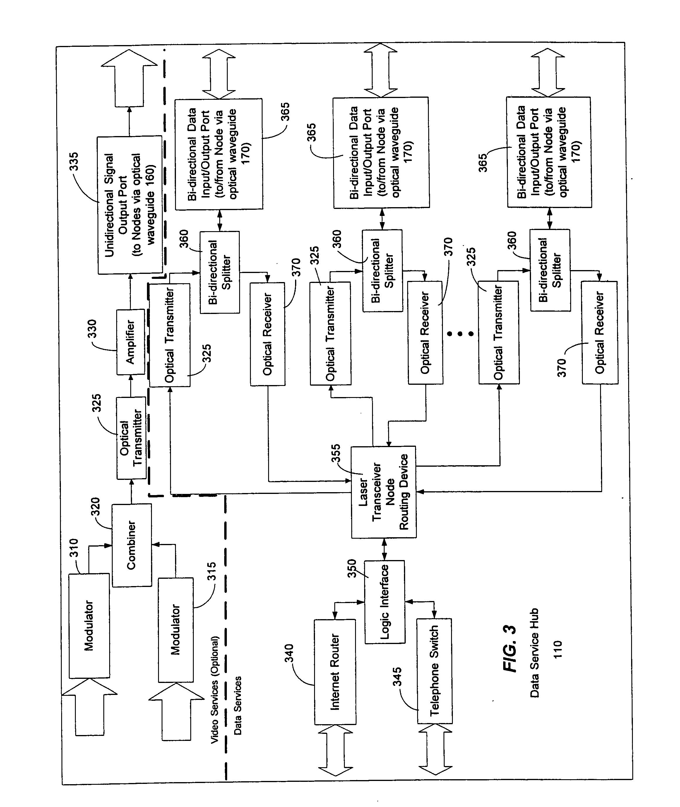 System and method for communicating optical signals between a data service provider and subscribers