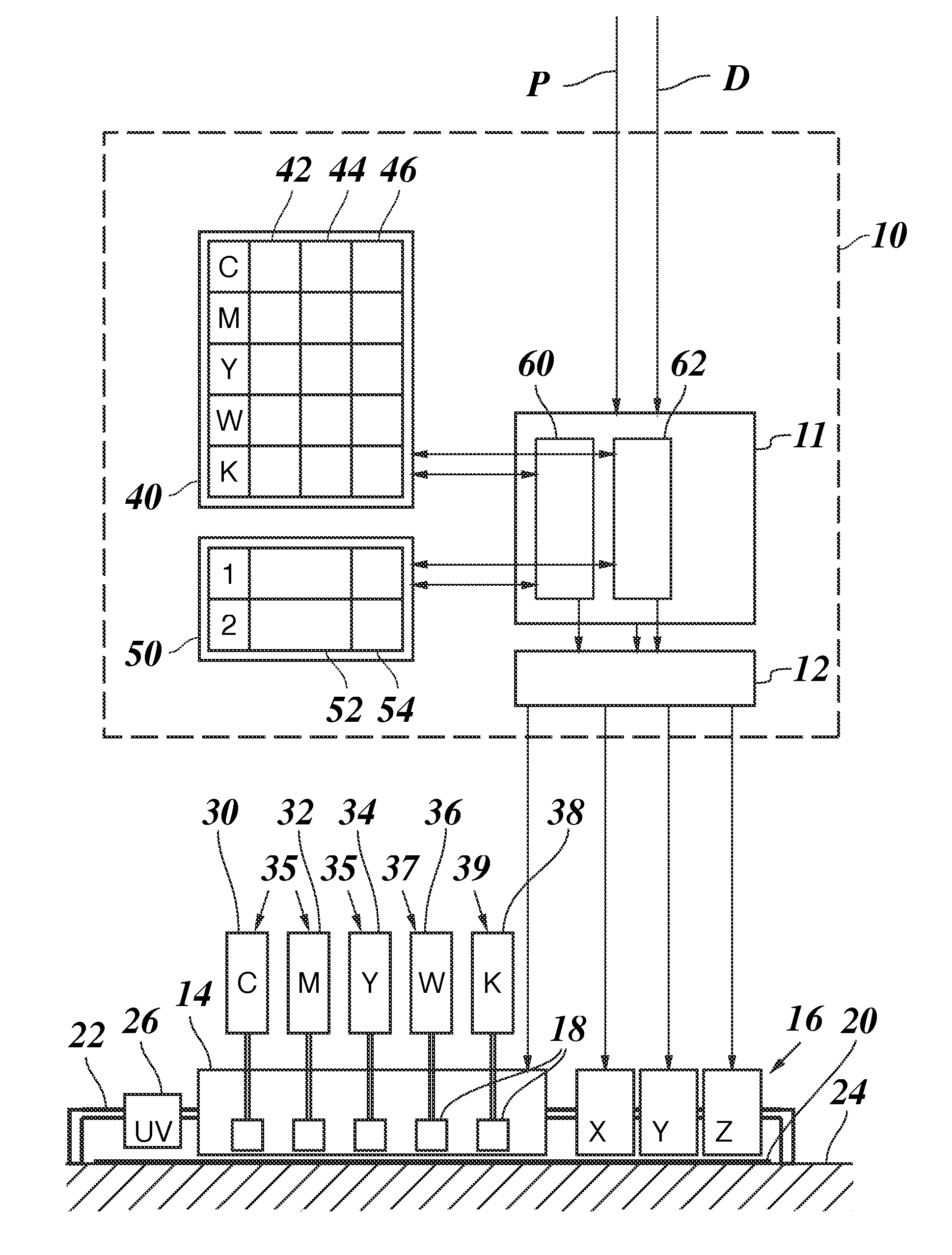 Printing system and method of printing a multilayer structure using radiation curable ink