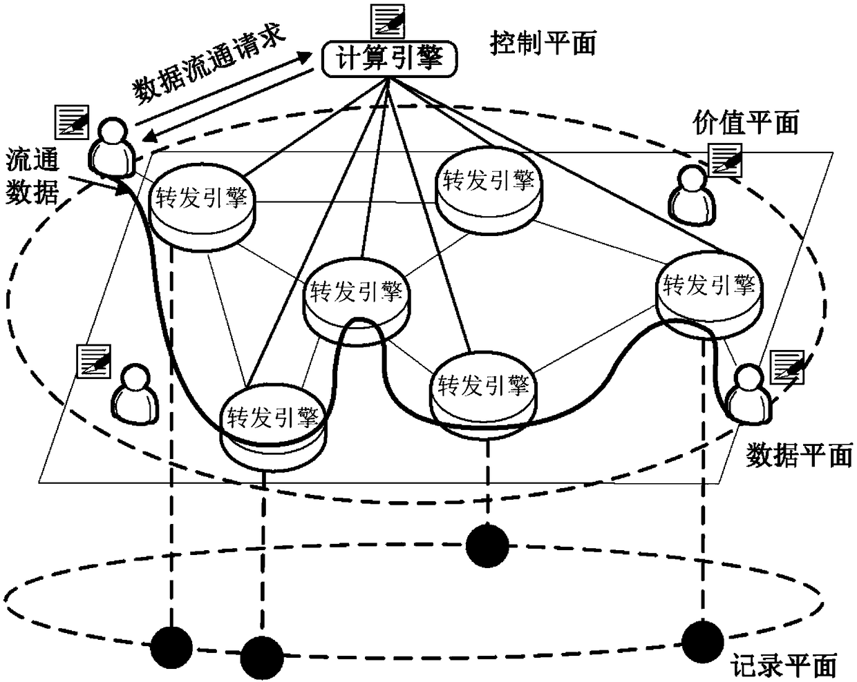 Data flow method, computation engine, forwarding engine, and data flow system