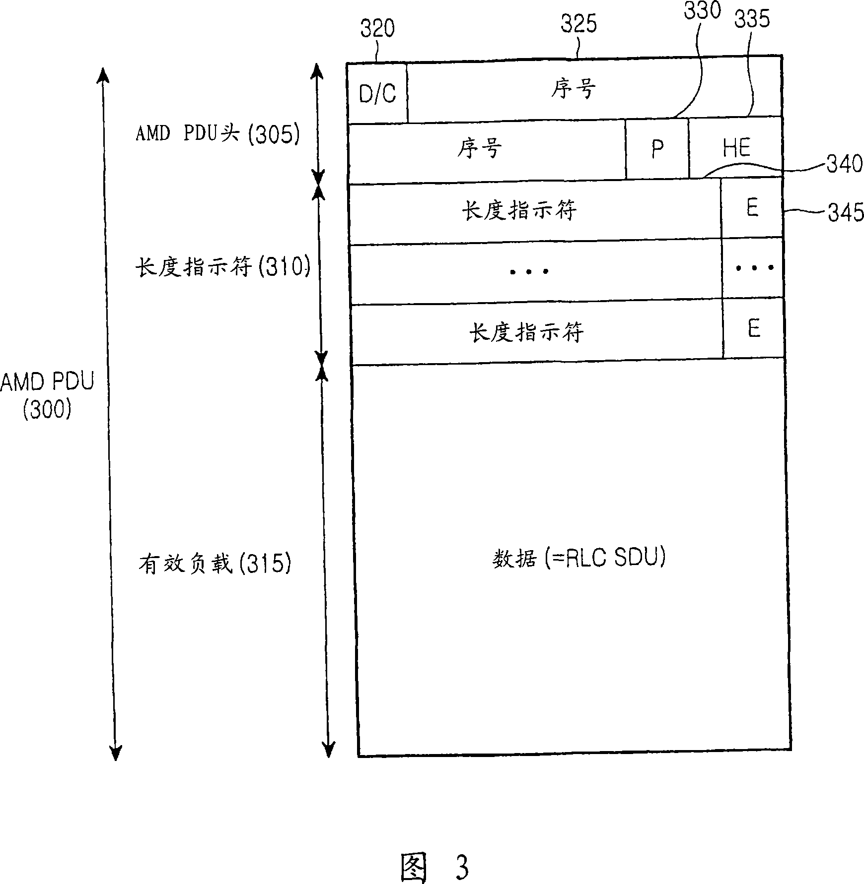 Method for requesting and transmitting status report of a mobile communication system and therefor apparatus