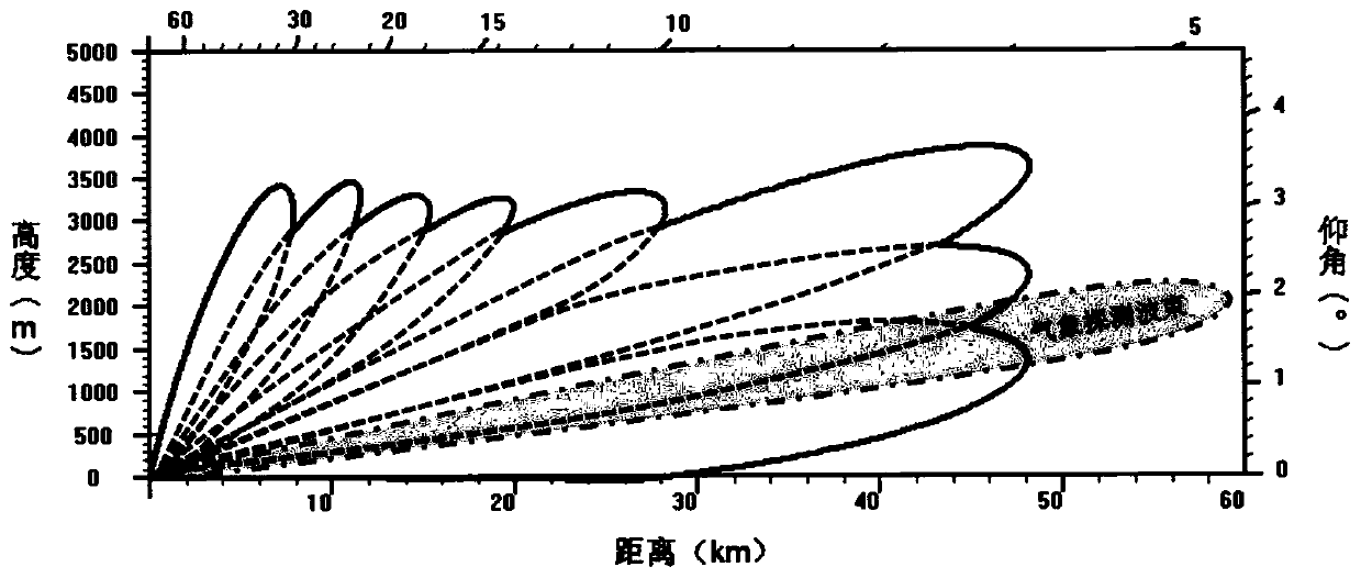 A Meteorological Detection and Target Surveillance Method Based on Azimuth Rotation Phased Array Radar