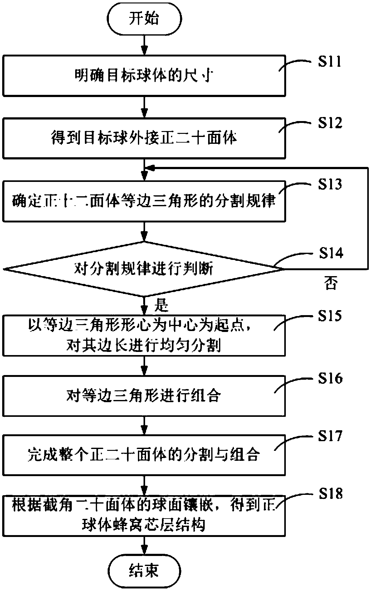 Honeycomb core structure design method for spherical robot cushioning shell