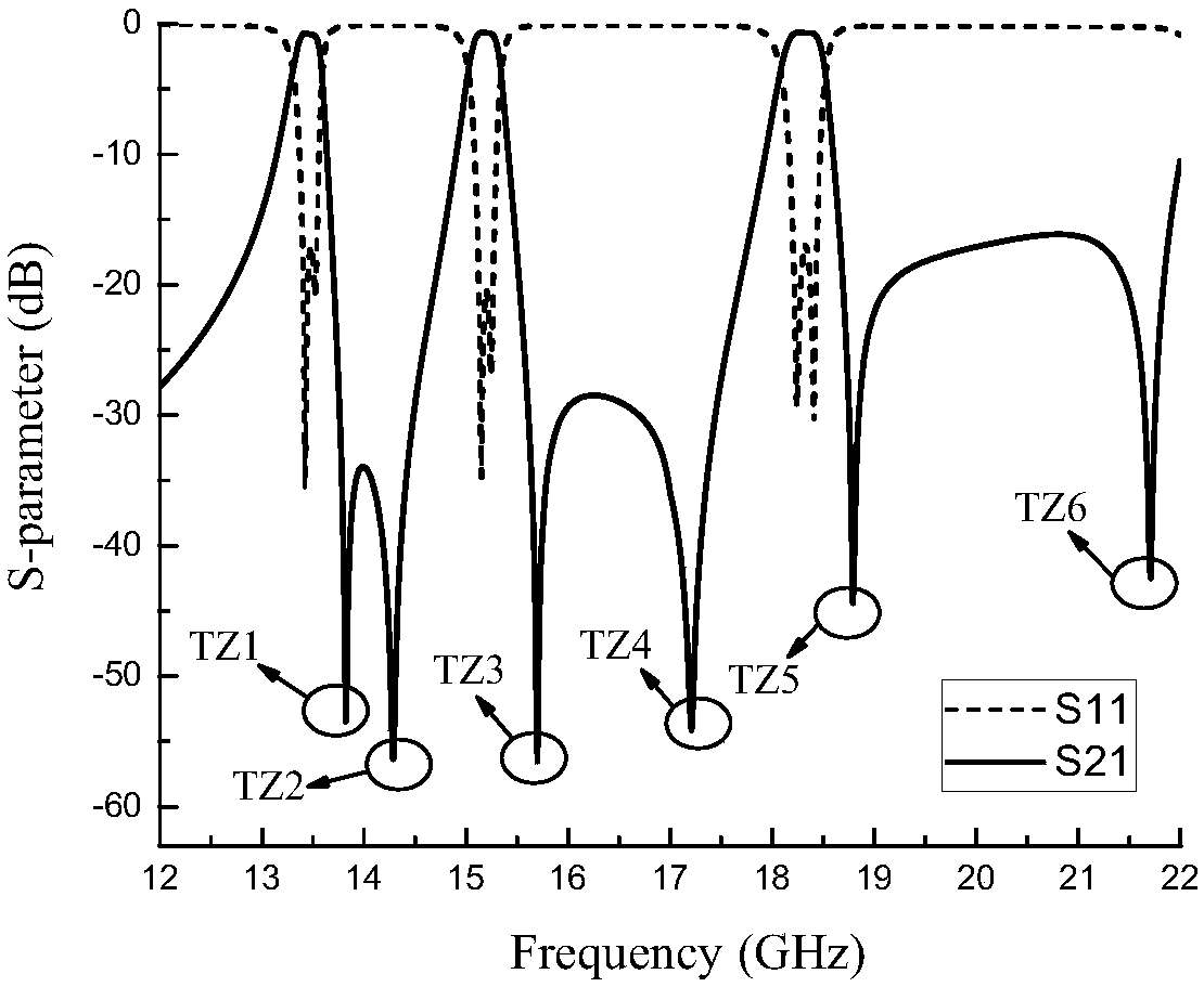 Three-band filter based on SIW structure