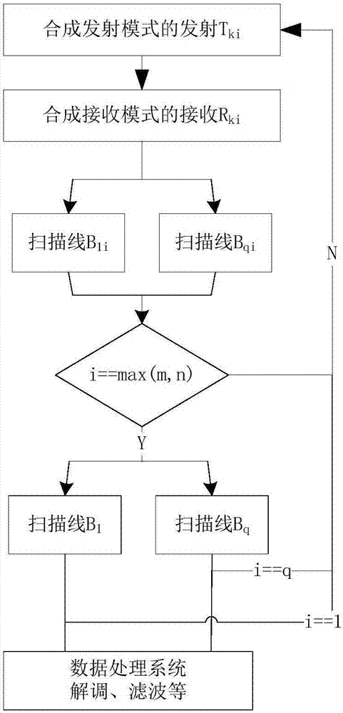 Synthetic-aperture ultrasonic imaging device and method