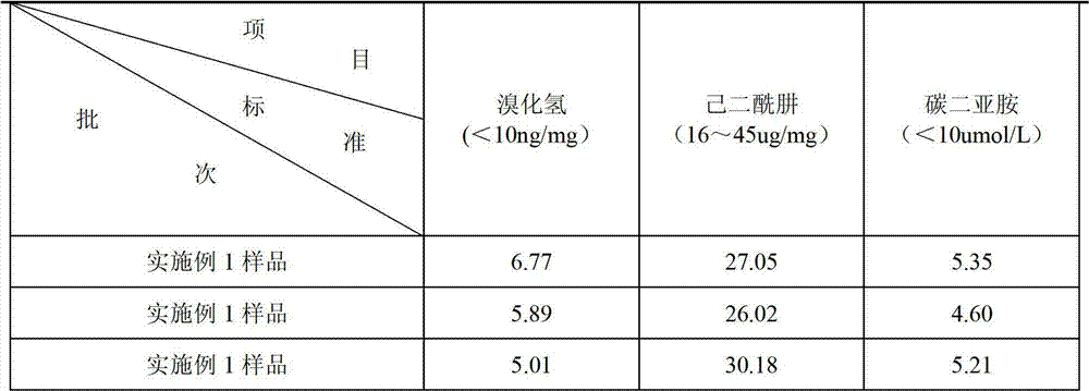 Haemophilus influenzae type b (Hib) polysaccharide and refined tetanus toxoid coupling process