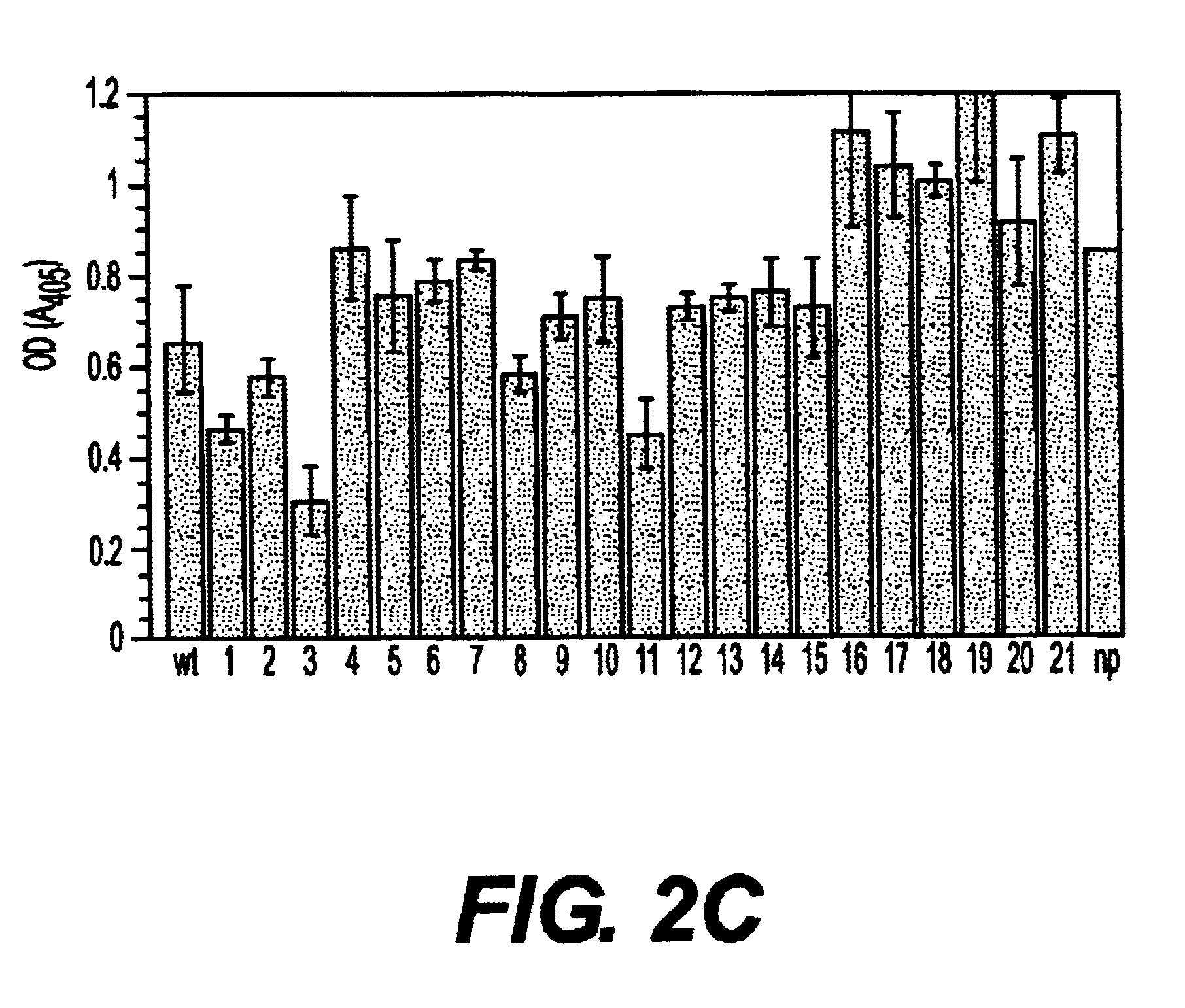 Fibronectin binding protein compositions and methods of use