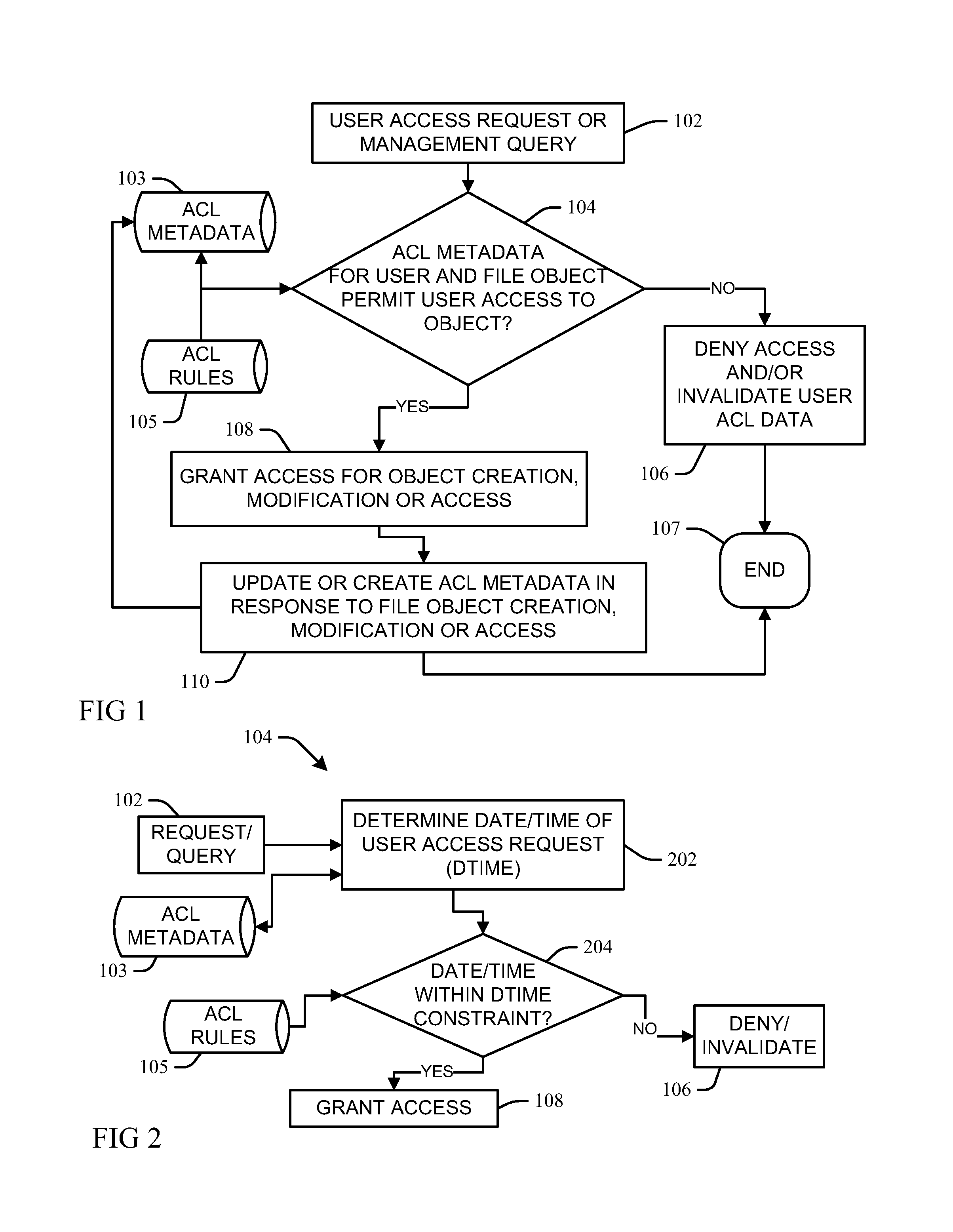 Rule-based access control list management