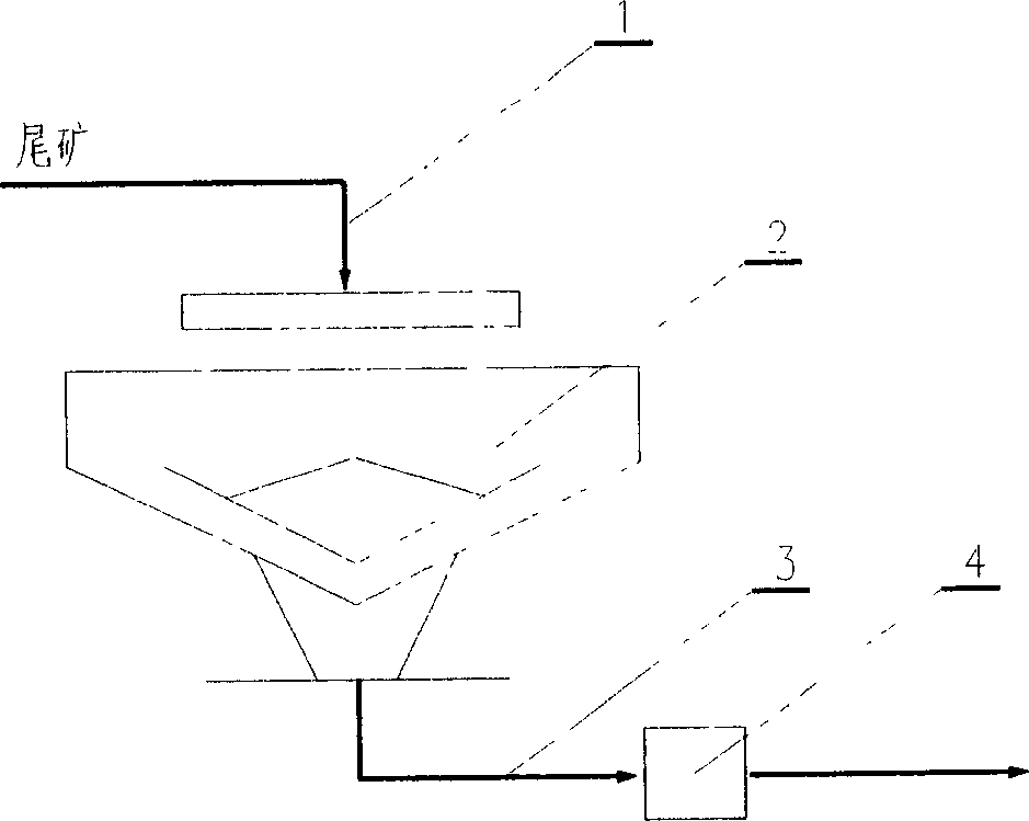 Concentration plant and method for beauxite tailings