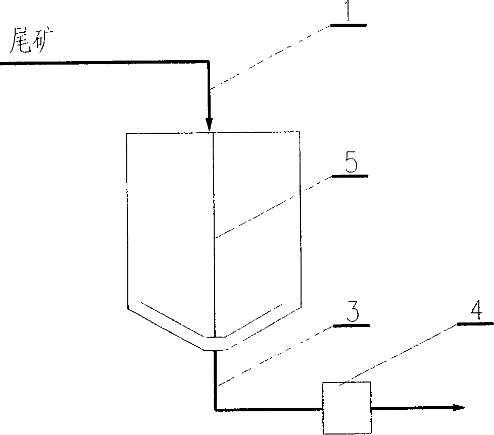 Concentration plant and method for beauxite tailings