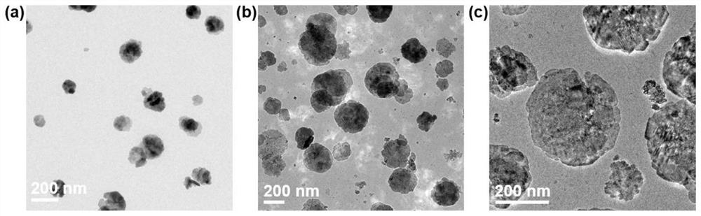 Application of manganese titanate nano material as mimic enzyme active material