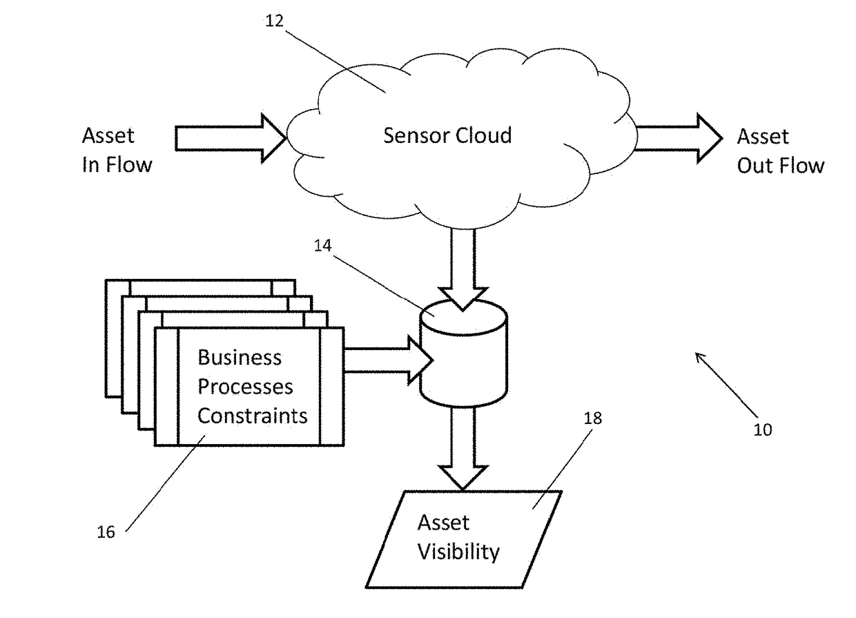 Systems and Methods for Detecting Patterns in Spatio-Temporal Data Collected Using an RFID System