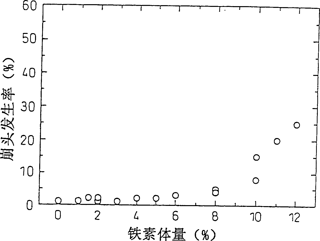 High-strength, high-toughness stainless steel excellent in resistance to delayed fracture