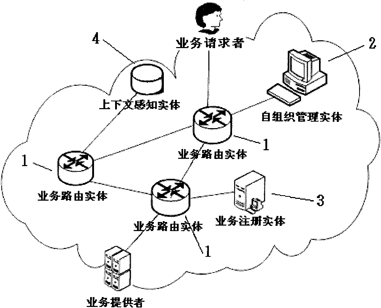 Service routing method and system of service superposition network