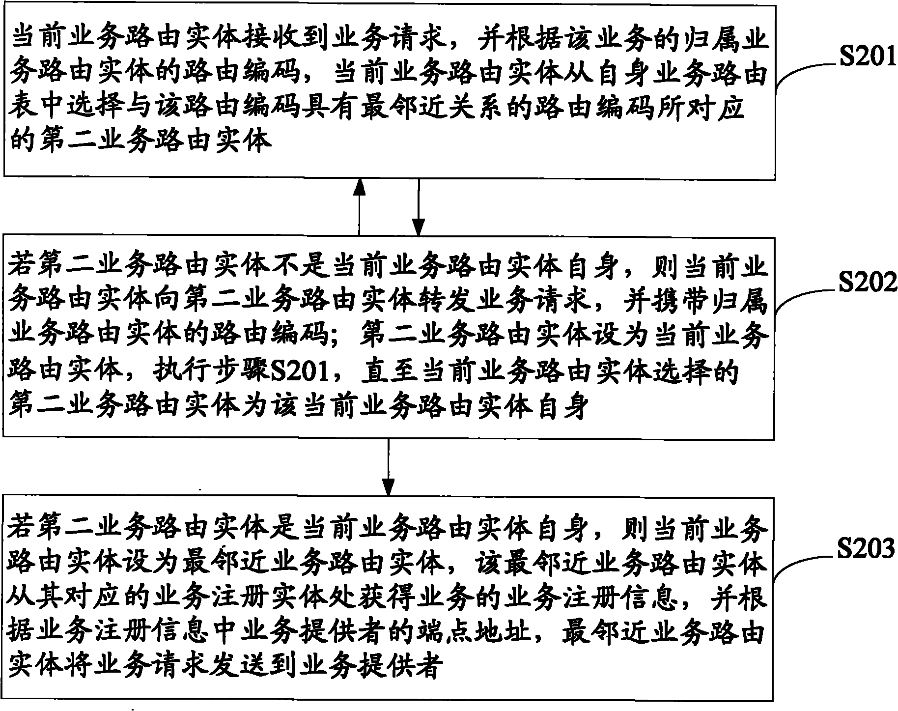 Service routing method and system of service superposition network