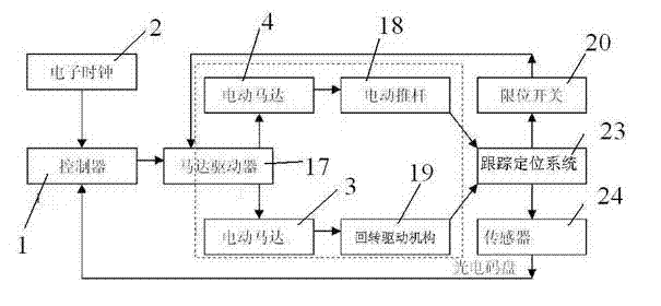 Photovoltaic array maximum power point tracking servo system and control method