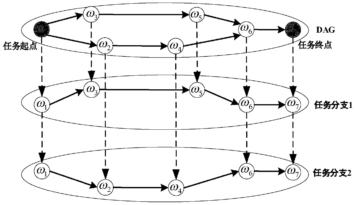 Cloud and mist mixing path determination method for medical big data