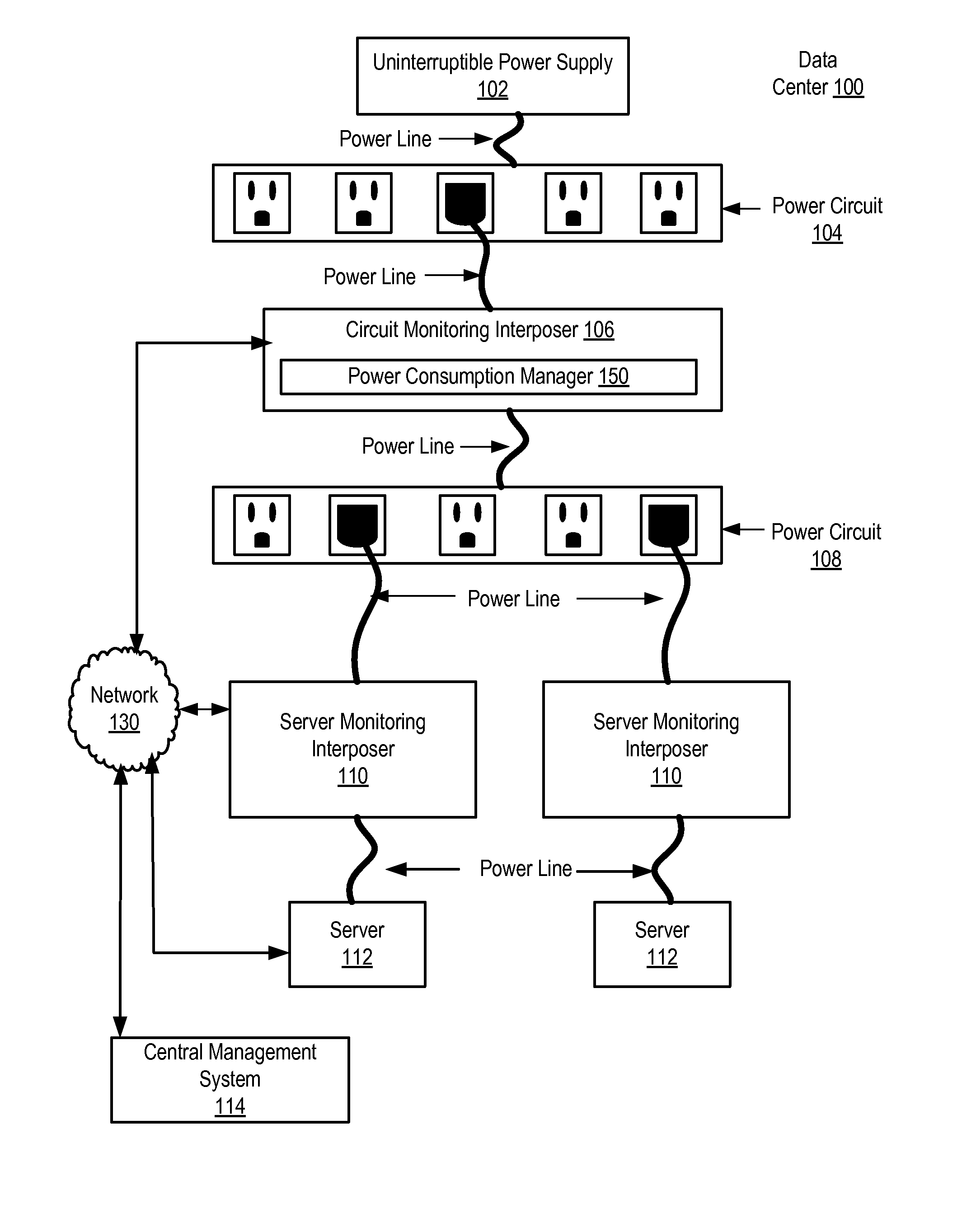 Managing Server Power Consumption In A Data Center