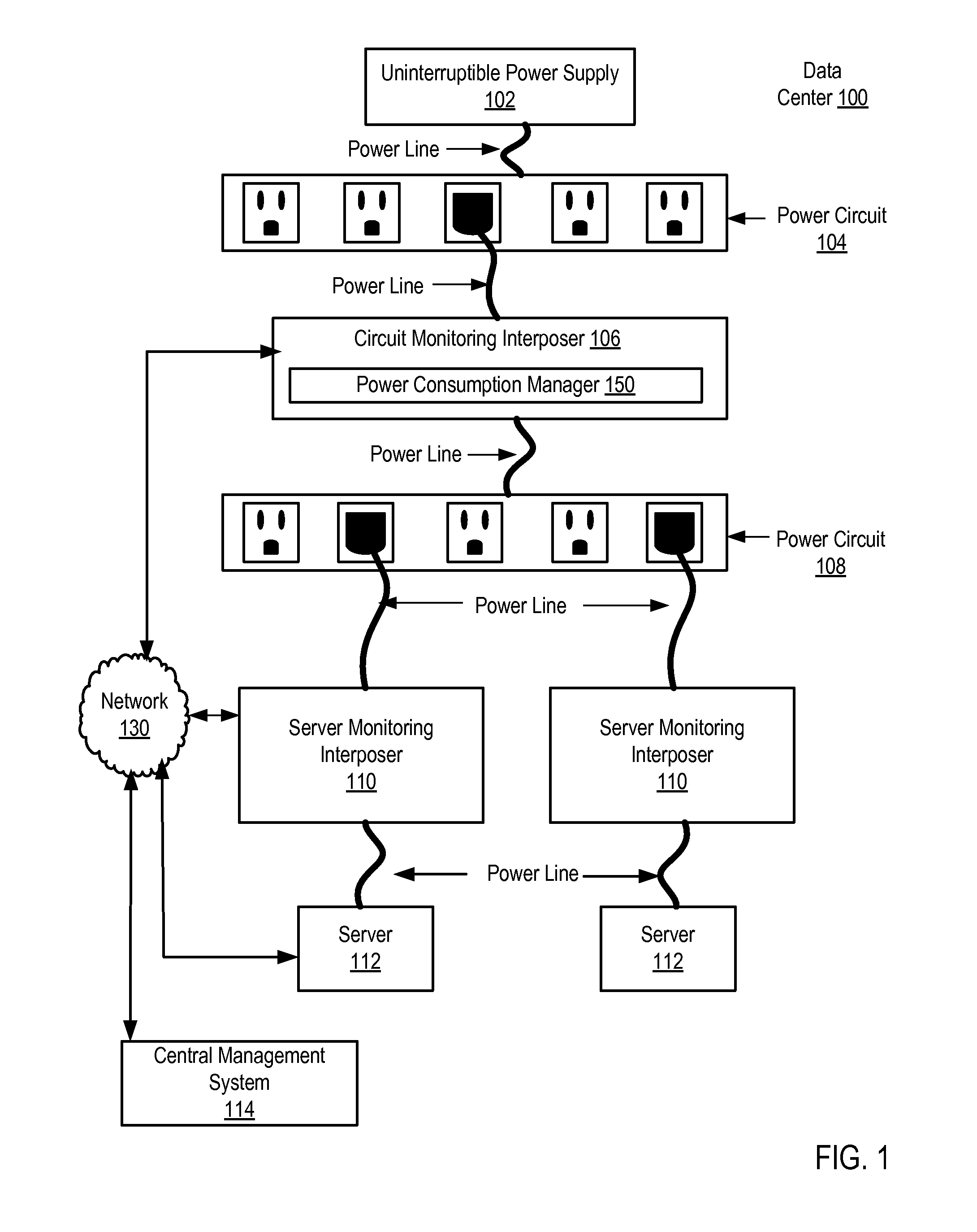 Managing Server Power Consumption In A Data Center