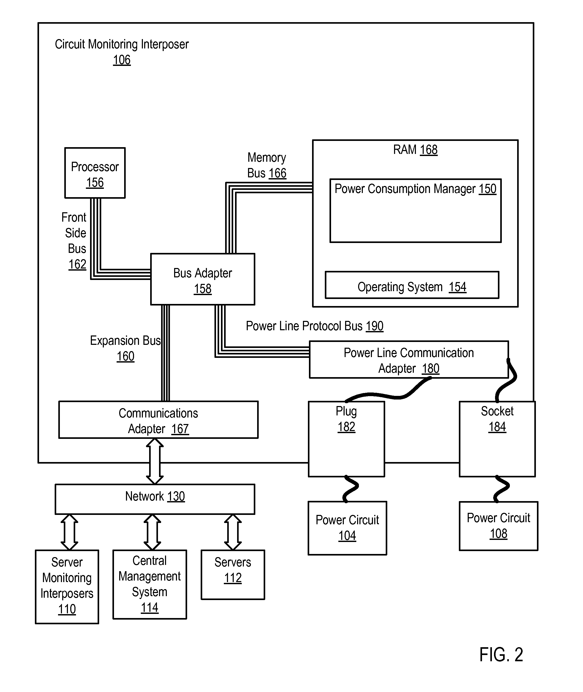 Managing Server Power Consumption In A Data Center