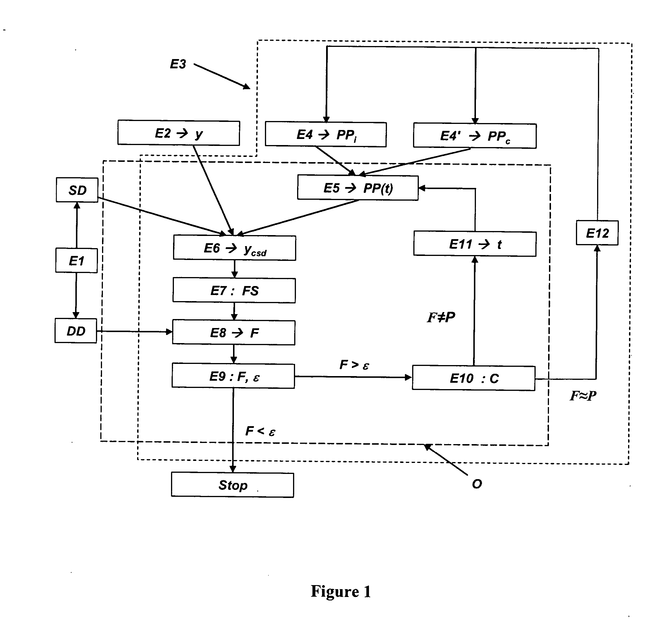 Method for updating a geological reservoir model by means of dynamic data