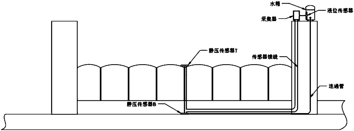 A system and method for monitoring the height of rubber dam bag