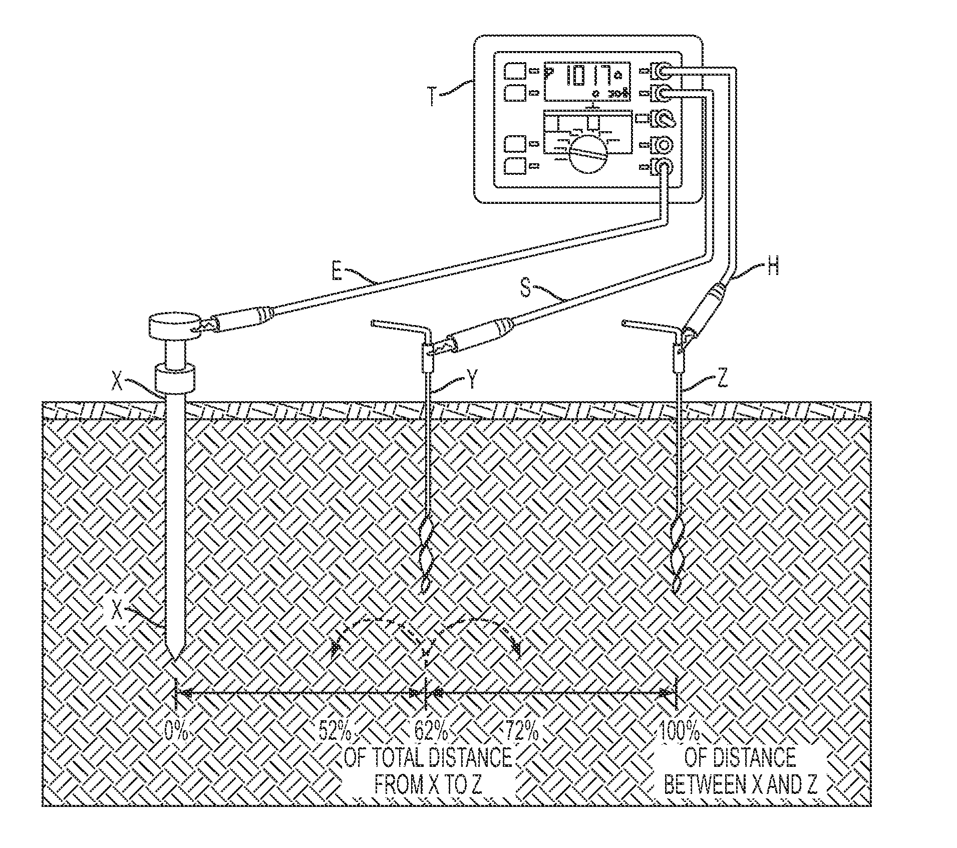 Method of Measuring Earth Ground Resistance of a Pylon