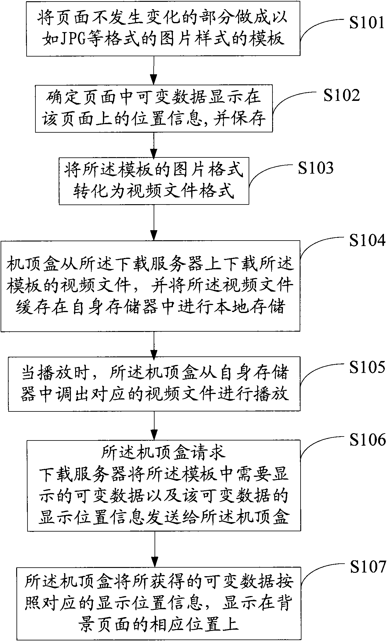 Method and device for displaying program information