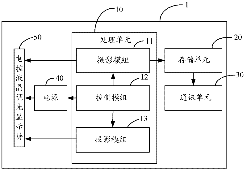 Display device with photographing function